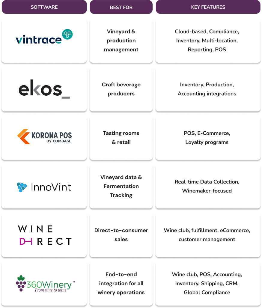 Capterra's Top Winery Softwares